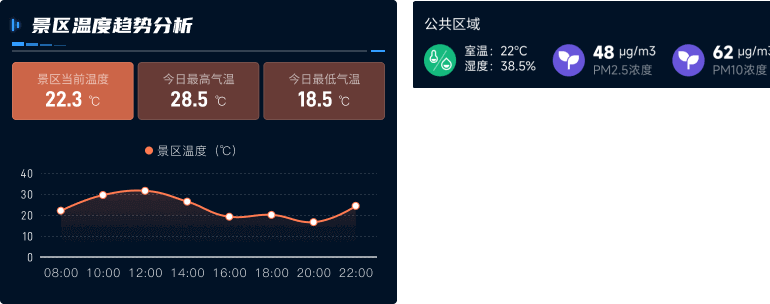 數字孿生景區生態(tài)監控