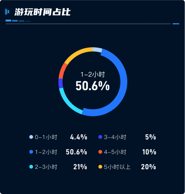 數字孿生數據可視化