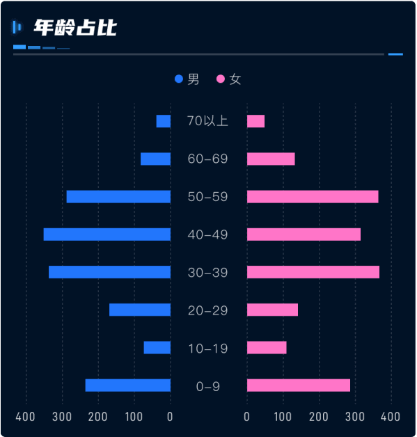 數字孿生數據可視化