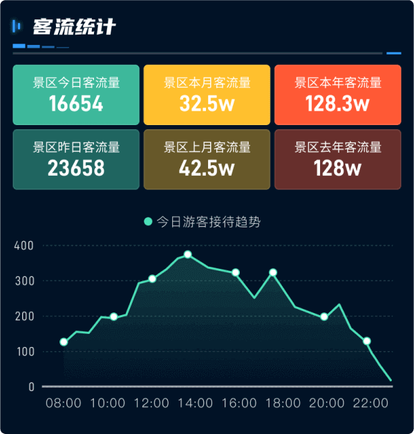 數字孿生數據可視化