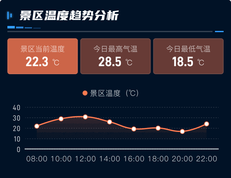 數字孿生景區生態(tài)監控