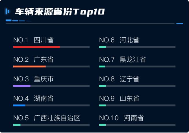 數字孿生交通大數據可視化