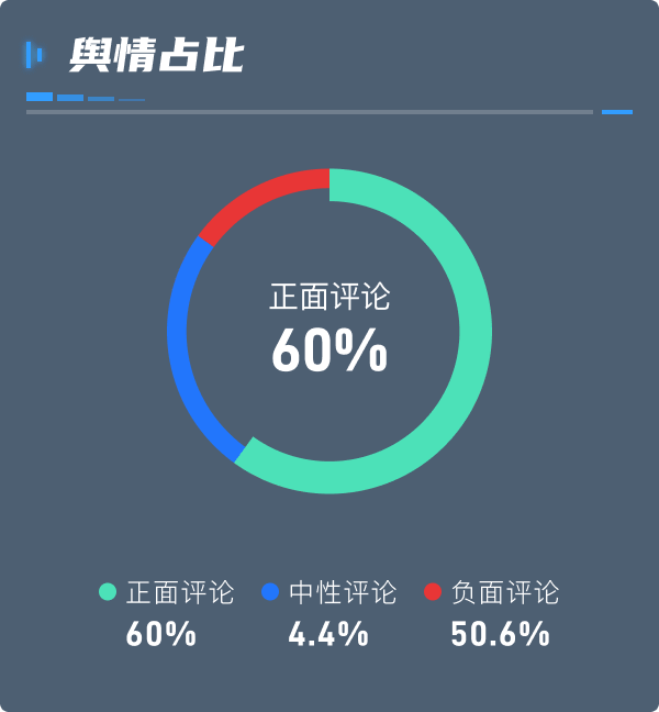 數字孿生輿情監控